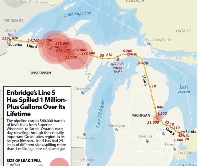 Line 5 A Timeline of a Ticking Bomb Clean Water Action